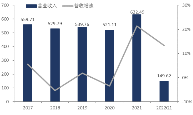 净利润翻12倍，股价暴涨5倍，化肥巨头涨到天花板了吗？